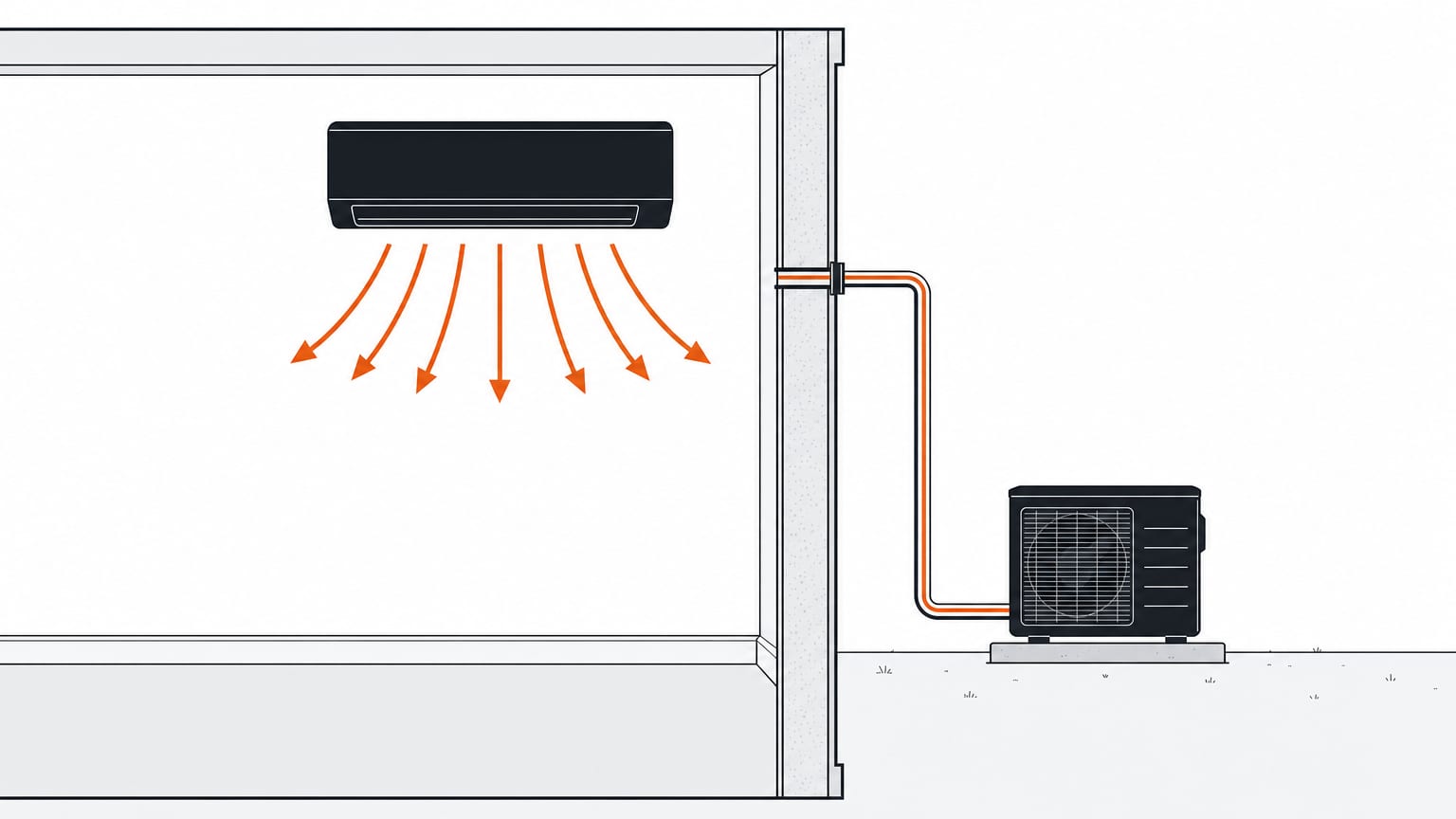 Section view of one large open room with a 1.5 ton mini split indoor head on the wall and the outdoor unit on a pad outside