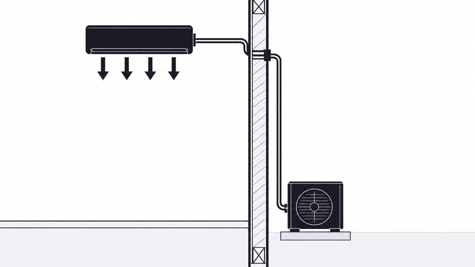Section view of a wall-mounted mini split indoor head, its line set through the wall, and the outdoor unit on its pad