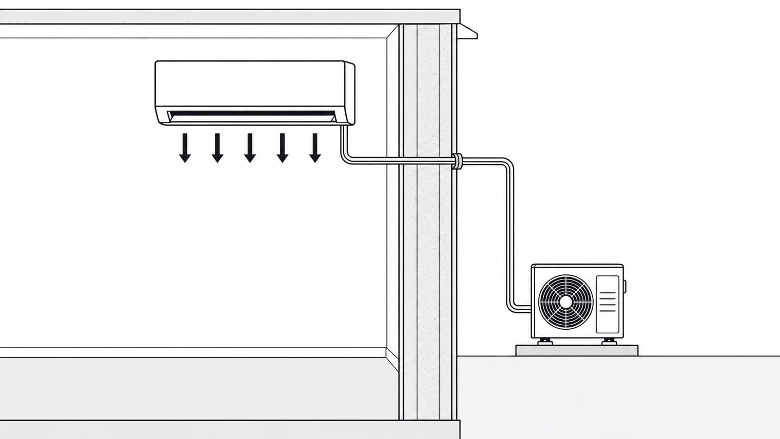 Are mini splits worth it: section view of a wall-mounted indoor head, the line set, and the outdoor unit on its pad