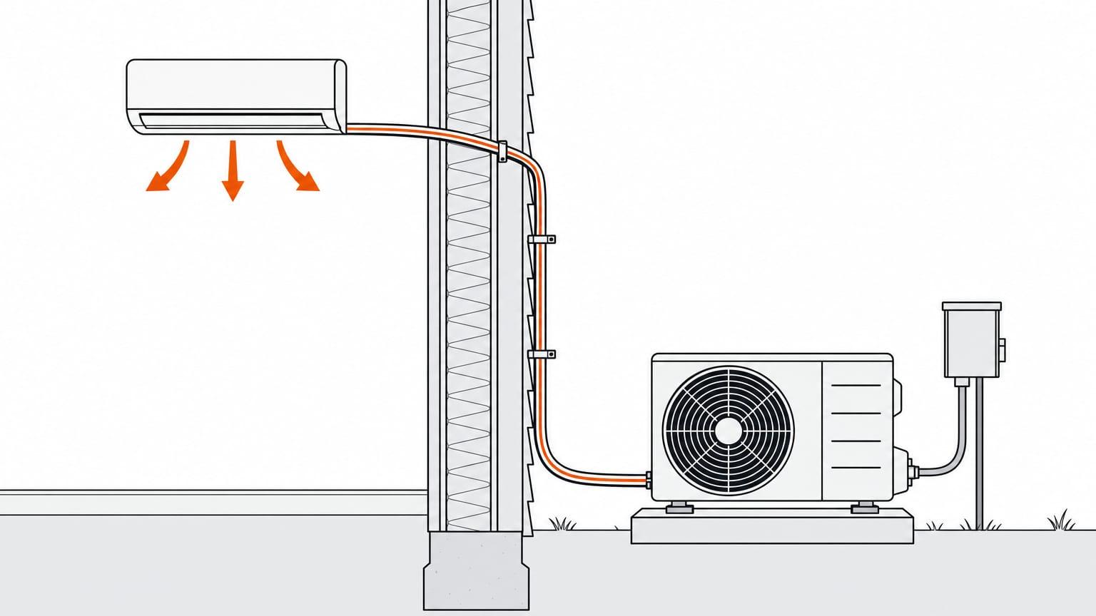 Section view of a Carrier mini split: flare-fitting line set through the wall, outdoor unit on its pad and disconnect box