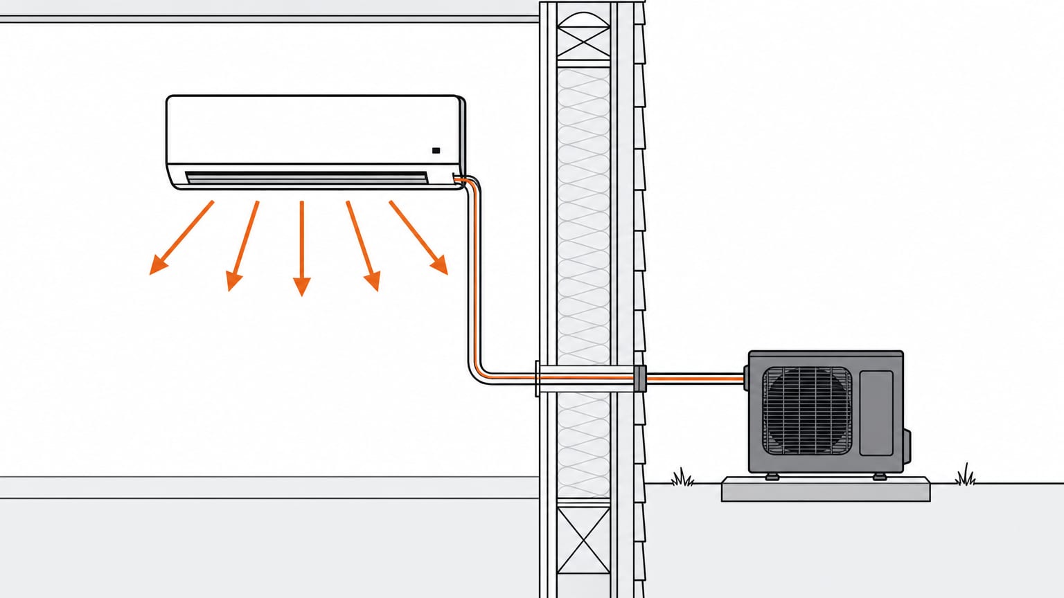 Section view of a Daikin mini split: flare-fitting line set through the wall, outdoor unit on its pad and disconnect box