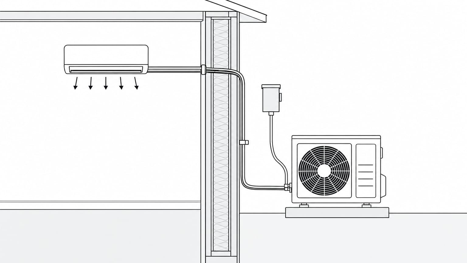 DIY mini split installation: section view of the outdoor unit, disconnect box, and line set through the wall to the head