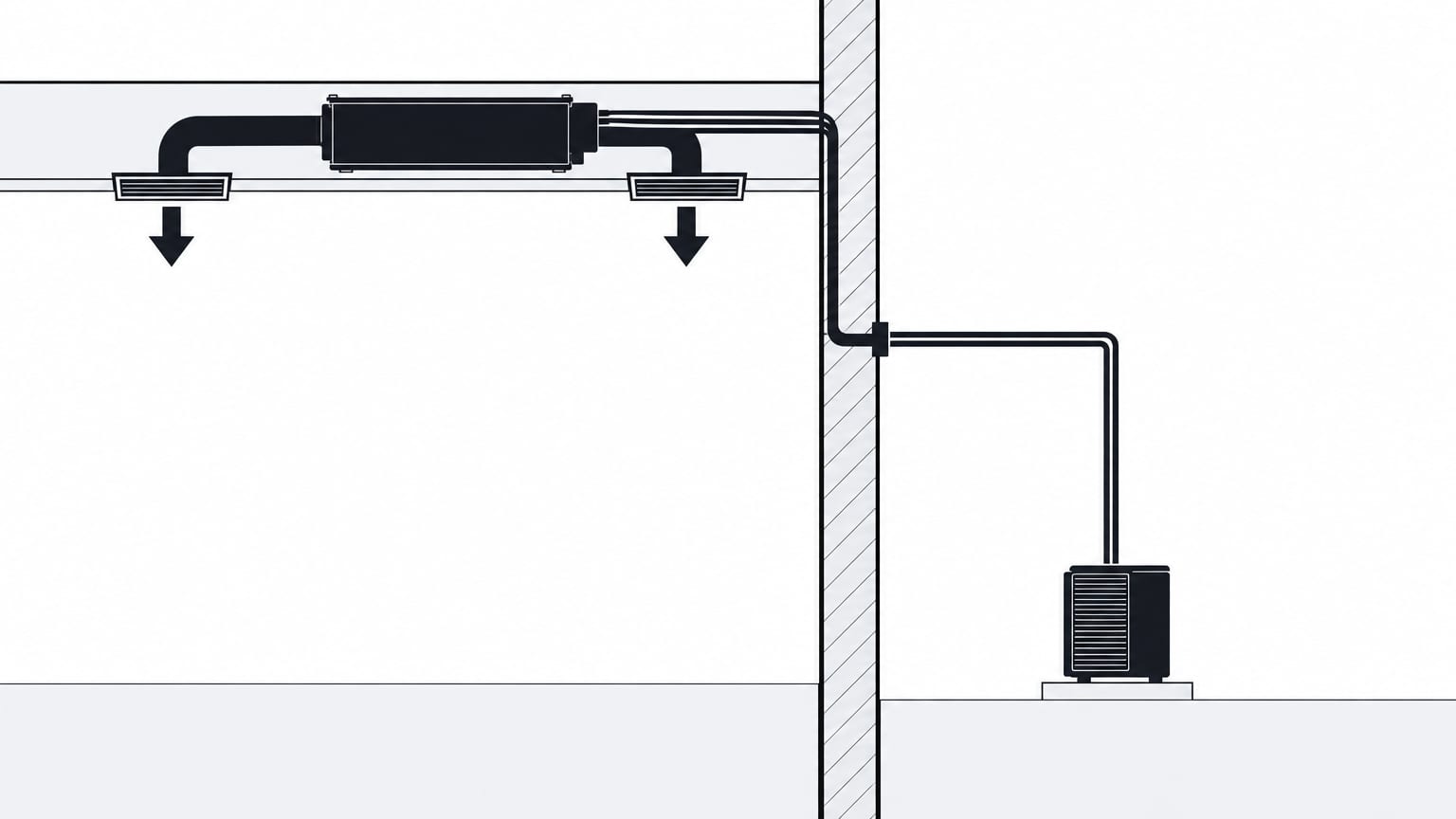Section view of a ducted mini split: indoor unit hidden above a ceiling, short ducts to vents, line set to the outdoor unit