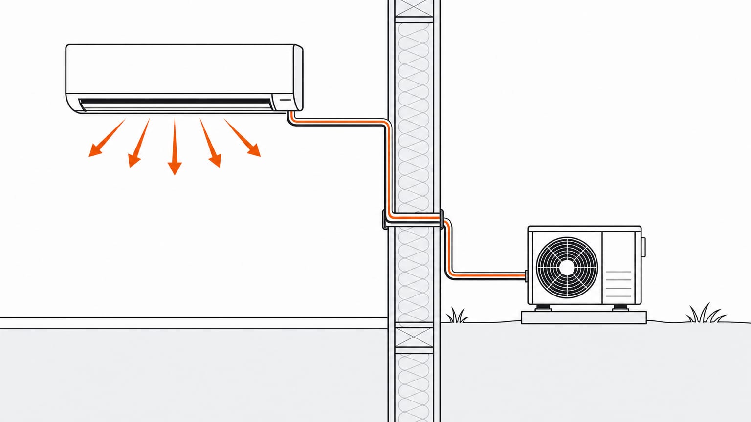 Section view of a Fujitsu mini split: flare-fitting line set through the wall, outdoor unit on its pad