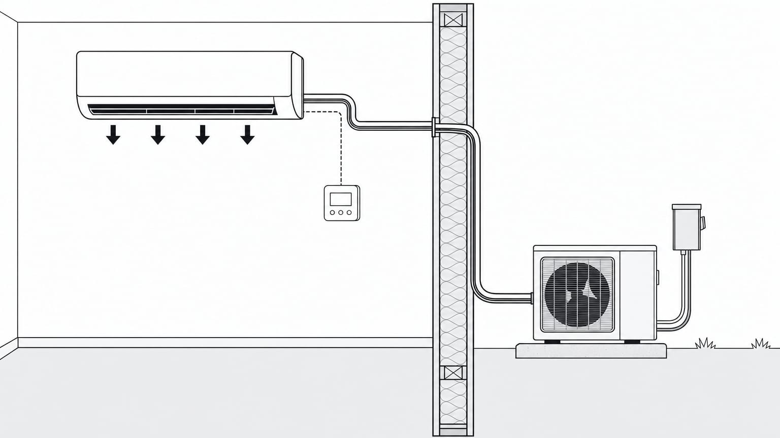 Section view of heat pump thermostat wiring: a wall thermostat cabled to the indoor unit, line set to the outdoor unit