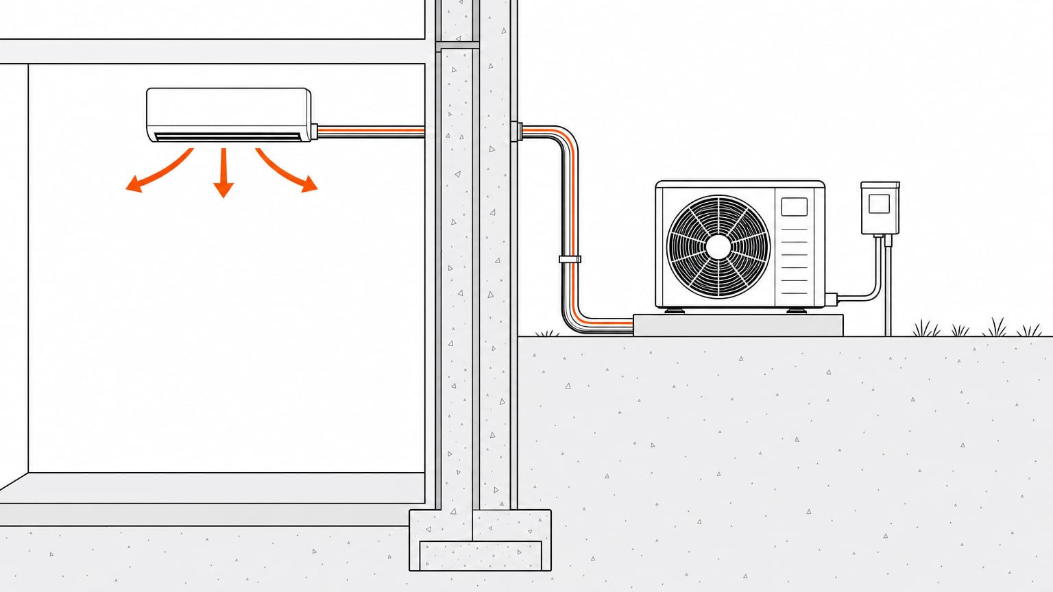 Section view of a basement mini-split: indoor unit below grade, line set rising to an outdoor condenser at grade