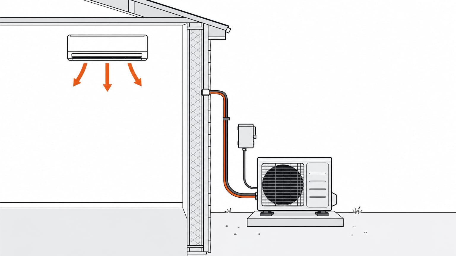 Section view of a mini-split outdoor condenser beside a detached shed, electrical whip and line set running to the wall