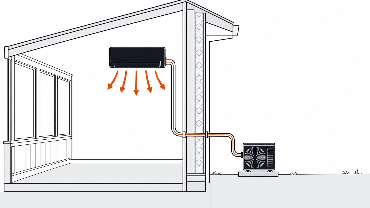 Section view of a mini-split indoor unit mounted on a sunroom's solid end wall, line set to an outdoor condenser