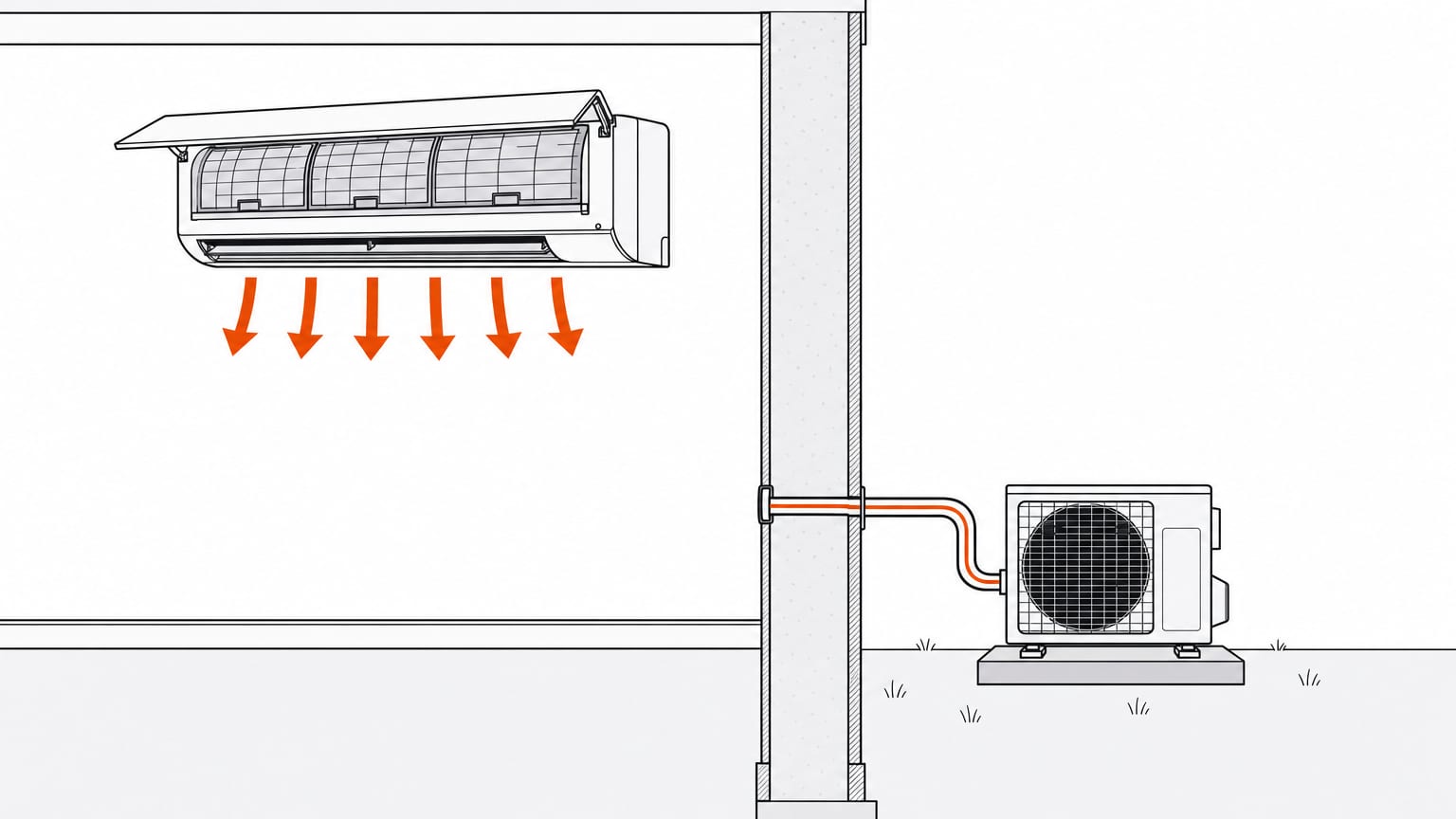 Section view of a mini-split indoor unit, filter panel lifted for cleaning, line set to an outdoor condenser on its pad
