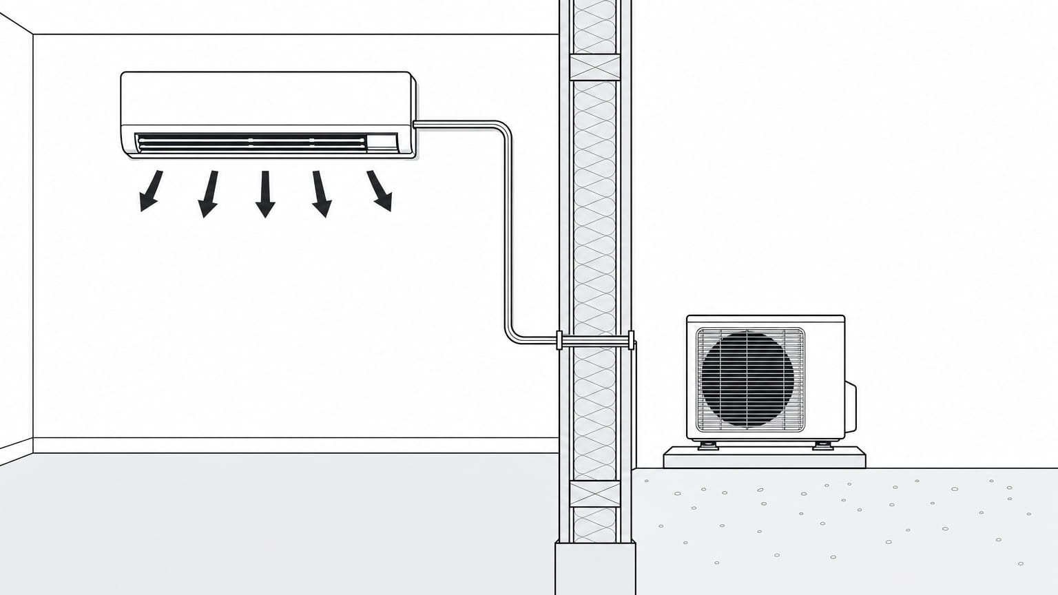 Section view of a wall-mounted mini split indoor head, line set, and outdoor unit on its pad beside a central-air duct run
