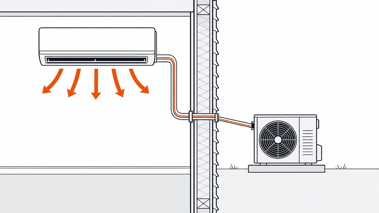 MRCOOL DIY mini split review: section view of the indoor unit, sealed quick-connect line set through the wall, outdoor unit