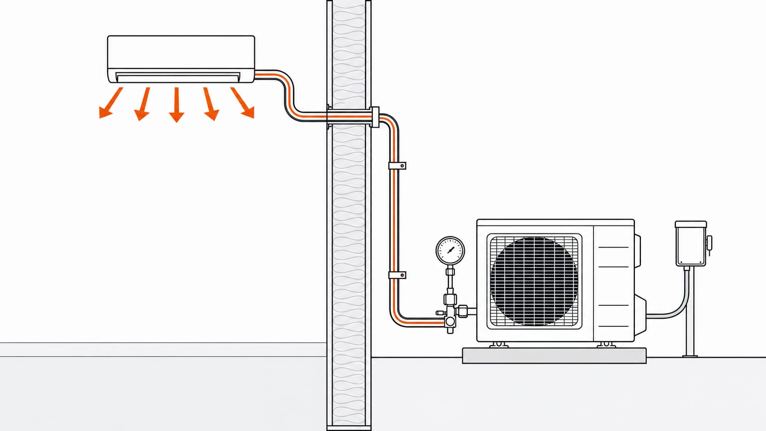 Section view of a Senville mini split: flare-fitting line set through the wall, vacuum-pump port, outdoor unit on its pad