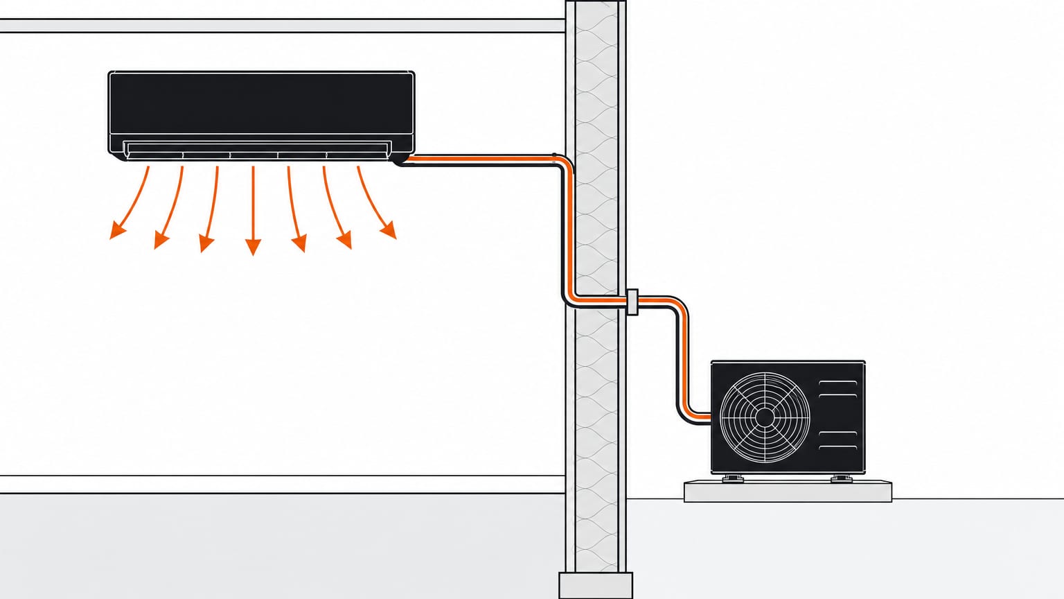 What is a mini split: section view of the wall-mounted indoor head, the line set through the wall, and the outdoor unit